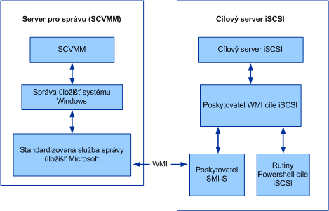 iSCSI