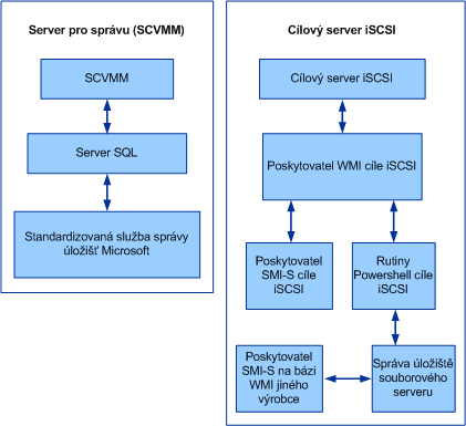 iSCSI