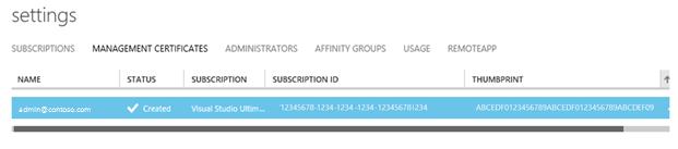 Azure interface, Management Certificate listing