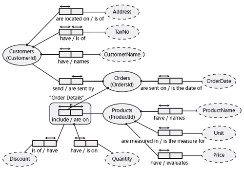 Cc505843.figure_C02623422_1(en-us,TechNet.10).png