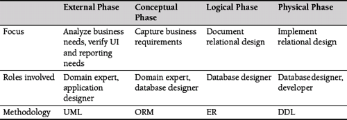 Cc505843.table_C02623422_1(en-us,TechNet.10).png