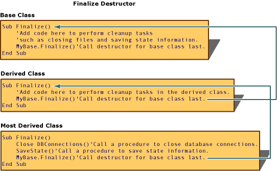 Konstruktoren und Vererbung 2