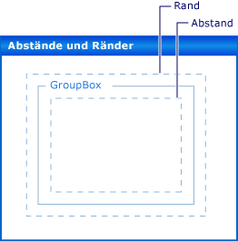 Ränder und Abstände bei Windows Forms-Steuerelementen