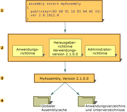 .assembly extern myAssembly