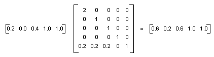 Neueinfärbung