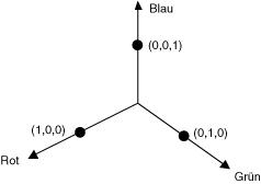 Neueinfärbung