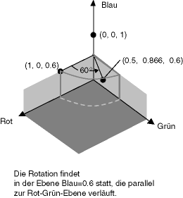 Neueinfärbung