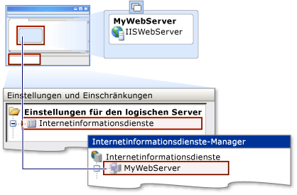 Speicherort der globalen Einstellungen für IIS