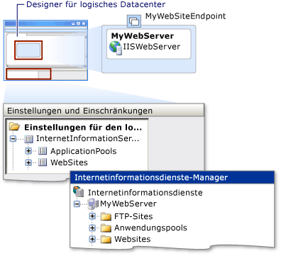 IIS-Webservereinstellungen in IIS-Manager