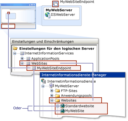 Websiteeinstellungen