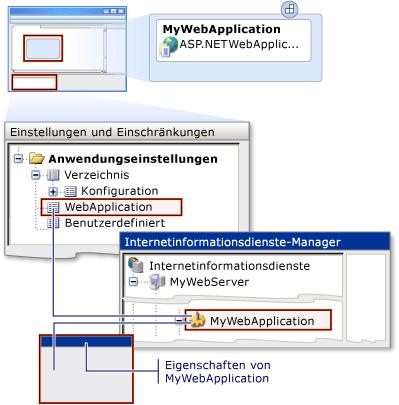 IIS-Einstellungen für ASP.NET-Anwendungen