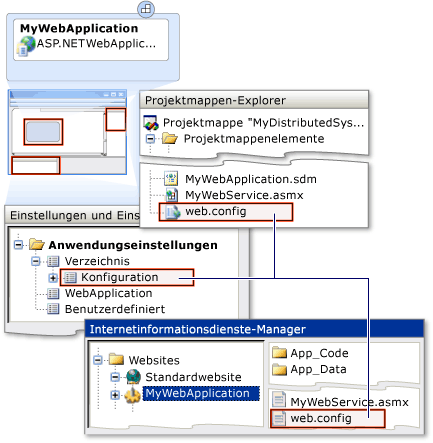 Einstellungen für ASP.NET-Anwendungskonfigurationsdateien