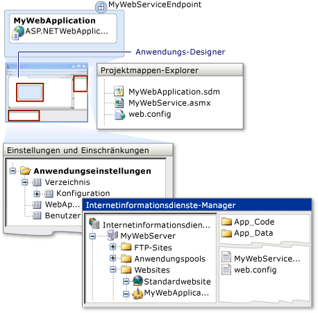 ASP.NET-Anwendungseinstellungen im IIS-Manager