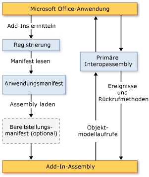 Office 2003-Add-In-Architektur