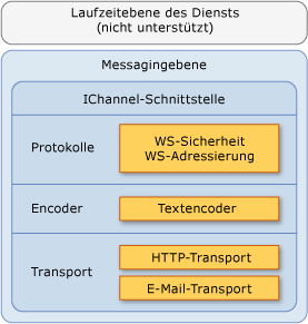 Messaging-Ebene für WCF in .NET Compact Framework