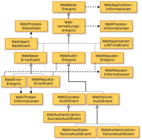 ASP.NET-Systemüberwachung