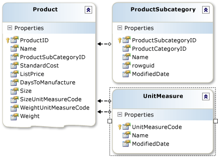 Überprüfen Sie drei Tabellen im Object Relational Designer