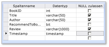 Datenbanktabelle erstellen