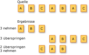 LINQ-Partitionierungsvorgänge