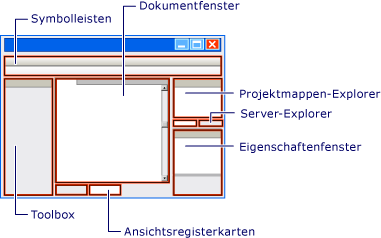 Schema der IDE-Fenster und -Tools