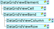 DataGridViewElement-Objektmodell