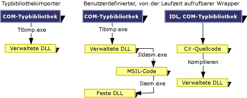 Type Library Importer-Tool