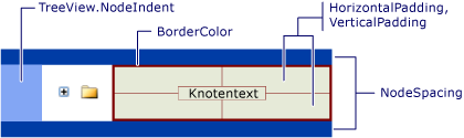 Grafik zum TreeView-Node-Format