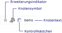 TreeNode-Benutzeroberflächenelemente