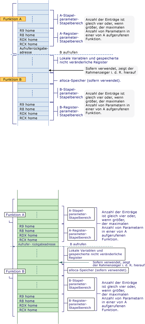 Grafik zum AMD-Konvertierungsbeispiel 5