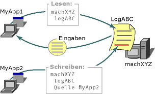 Visual Basic-Ereignisprotokollverweise