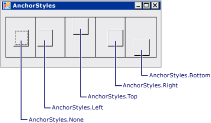 TableLayoutPanel-Verankerung