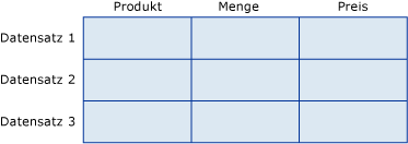 Grafik zum Datenbanktabellenbeispiel