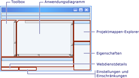 Anwendungs-Designer