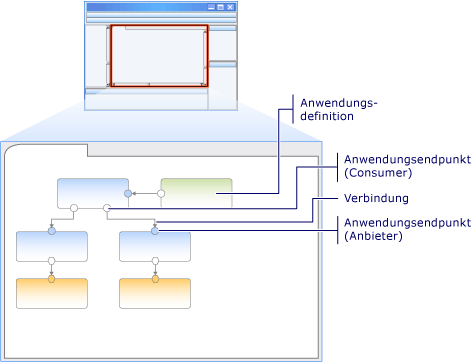 Anwendungsdiagramm