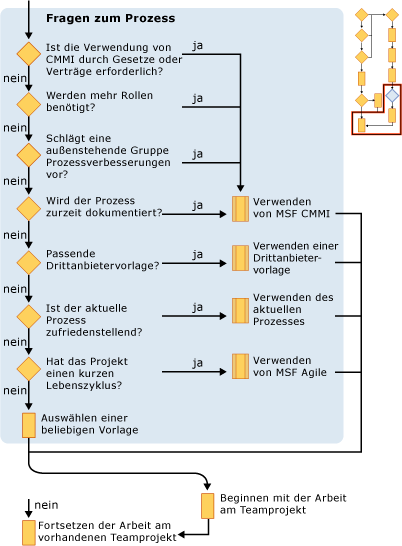 Planen eines Teamprojekts, Abschnitt 5