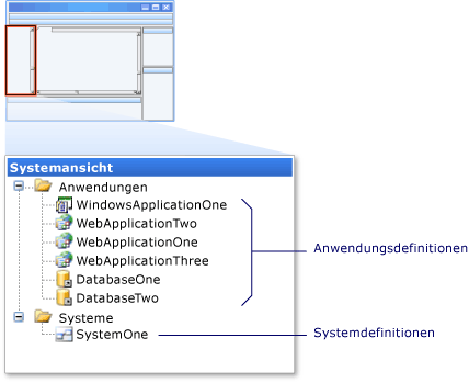 Fenster "Systemansicht" (System-Designer)