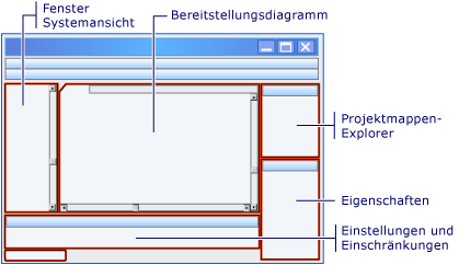 Bereitstellungs-Designer