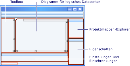 Designer für logisches Datencenter