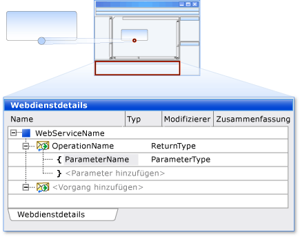 Fenster "Webdienstdetails"