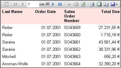 Ansicht der Standardtabelle mit Formatierung