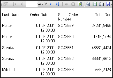 Standardtabelle im gerenderten Bericht