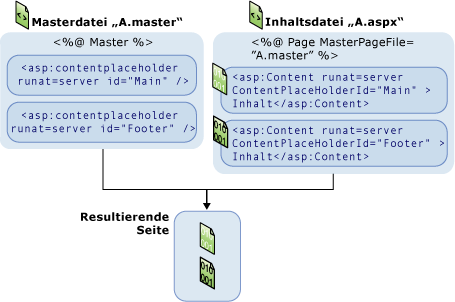 Grafik zu MasterPagesMerge