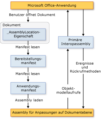 Office 2007-Anpassungsarchitektur