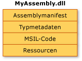 MyAssembly.dll