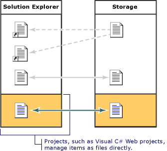 Model projektu – Průzkumník řešení – úložiště 1