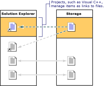 Model projektu – Průzkumník řešení – úložiště 2