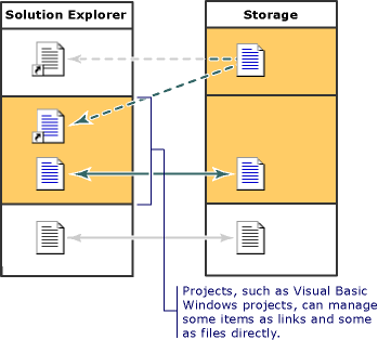 Model projektu – Průzkumník řešení – úložiště 3