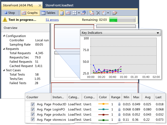 Running load test graphs view