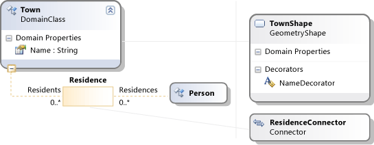 Family Tree definition with added shape map