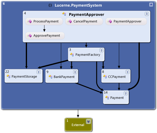 Dependency graph for Lucerne payment system